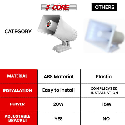 5 Core PA Speaker 6 x 4" 50W Bull Horn Loud Audio Outdoor Speakers System 8Ohm ReflexÂ Megaphone-2