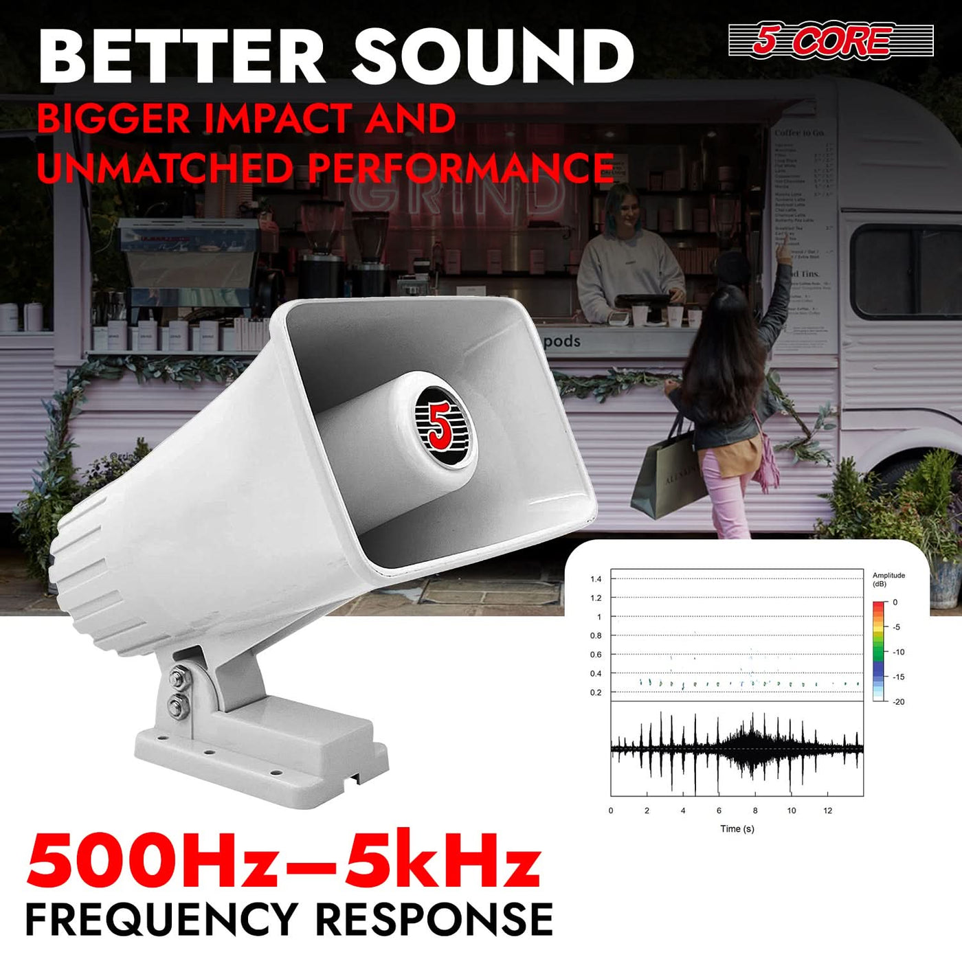 5 Core PA Speaker 6 x 4" 50W Bull Horn Loud Audio Outdoor Speakers System 8Ohm ReflexÂ Megaphone-4