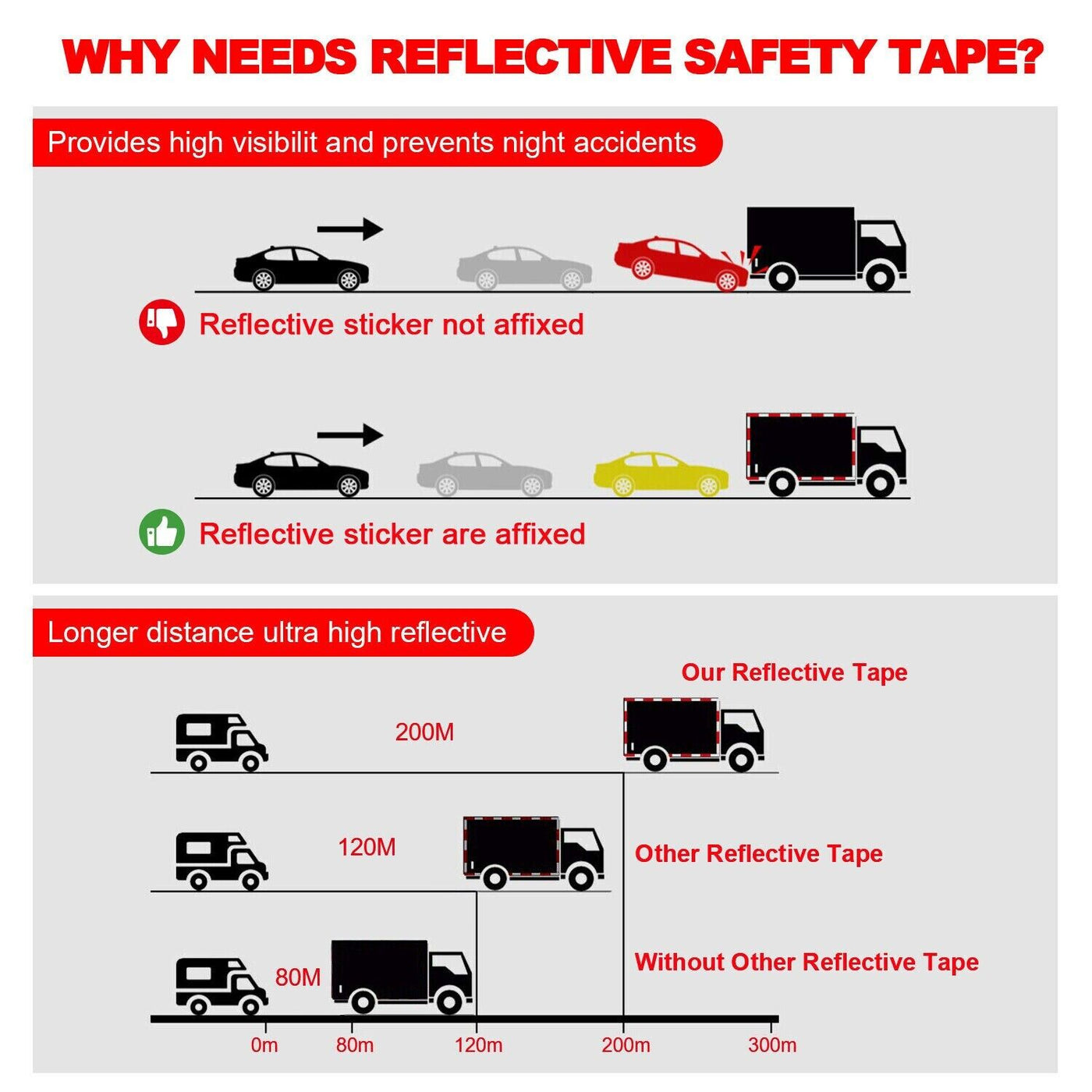 Reflective Trailer Safety Tape Conspicuity Tape Warning Sign Car Truck