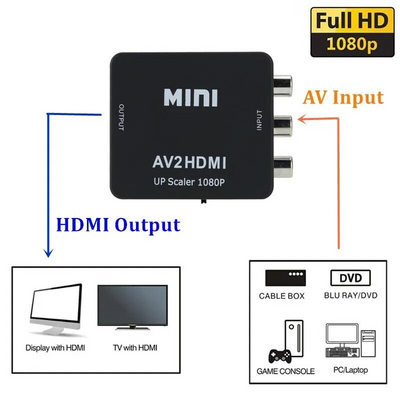 RCA to HDMI Converter Adapter AV 1080P For TV Audio Video Composite