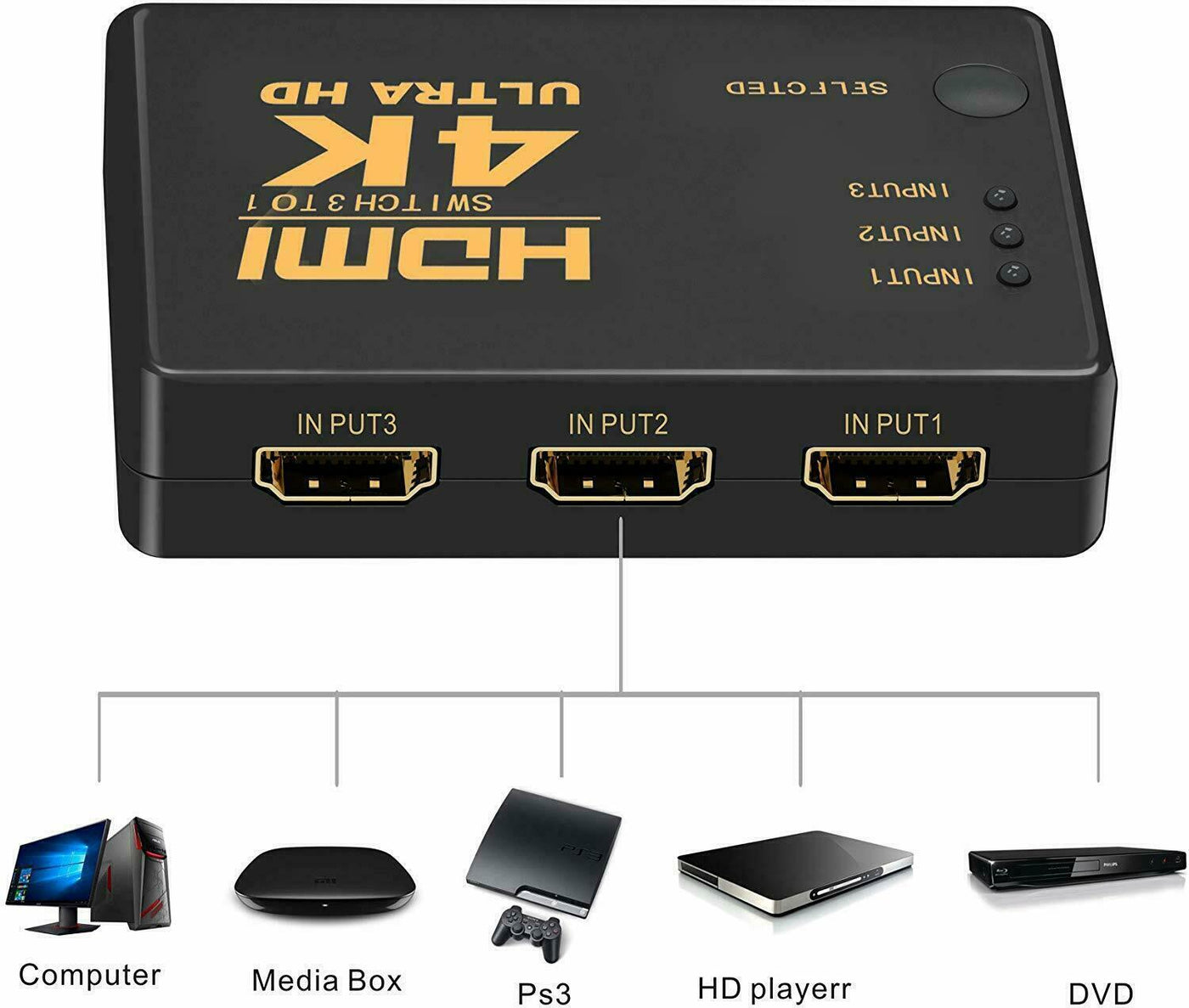 4K HDMI 2.0 Cable Splitter Switcher Box Hub IR Remote Control 3X1