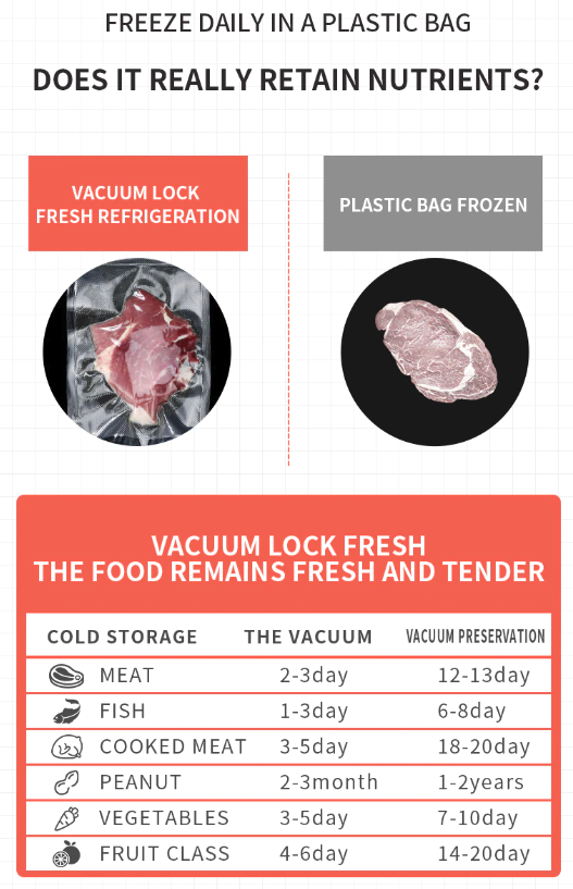 Vacuum Sealer Machine Food Preservation Storage Saver Automatic With