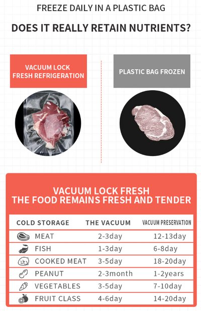 Vacuum Sealer Machine Food Preservation Storage Saver Automatic With