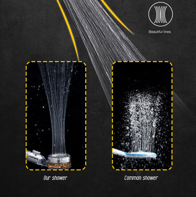 High Pressure Shower Head Adjustable 360° Rotation Turbine Water