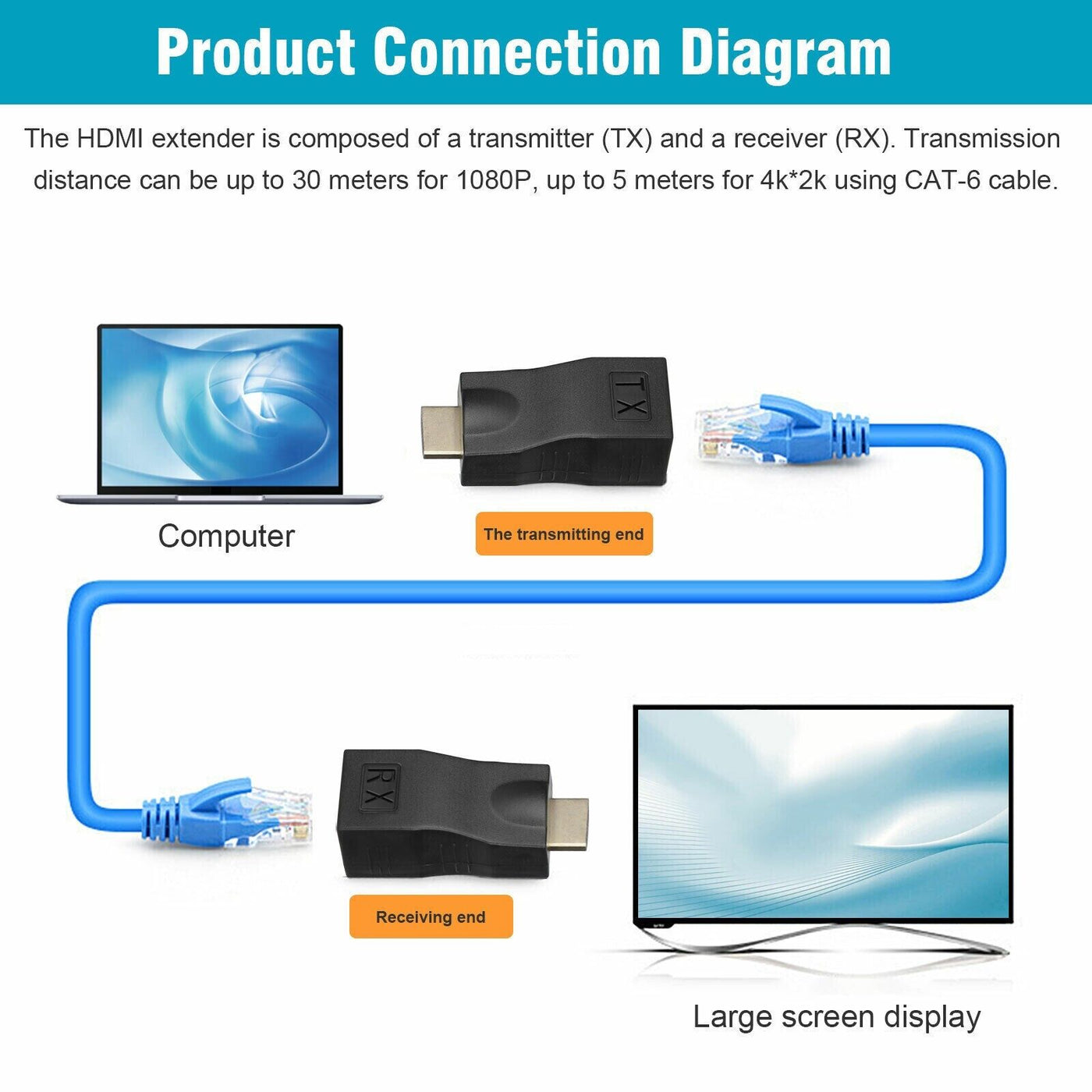 4K 1080P HDMI Extender to RJ45 Over Cat 5e/6 Network LAN Ethernet