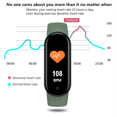 M4 Smart Watch Band Blood Pressure Bracelet Wristband Fitness Tracker