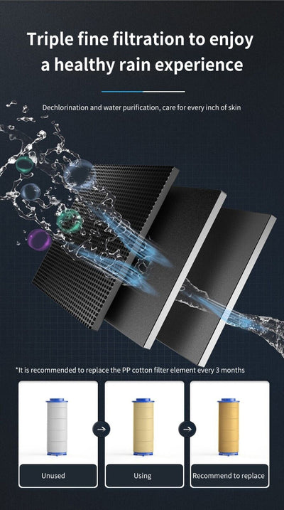 High Pressure Shower Head Adjustable 360° Rotation Turbine Water