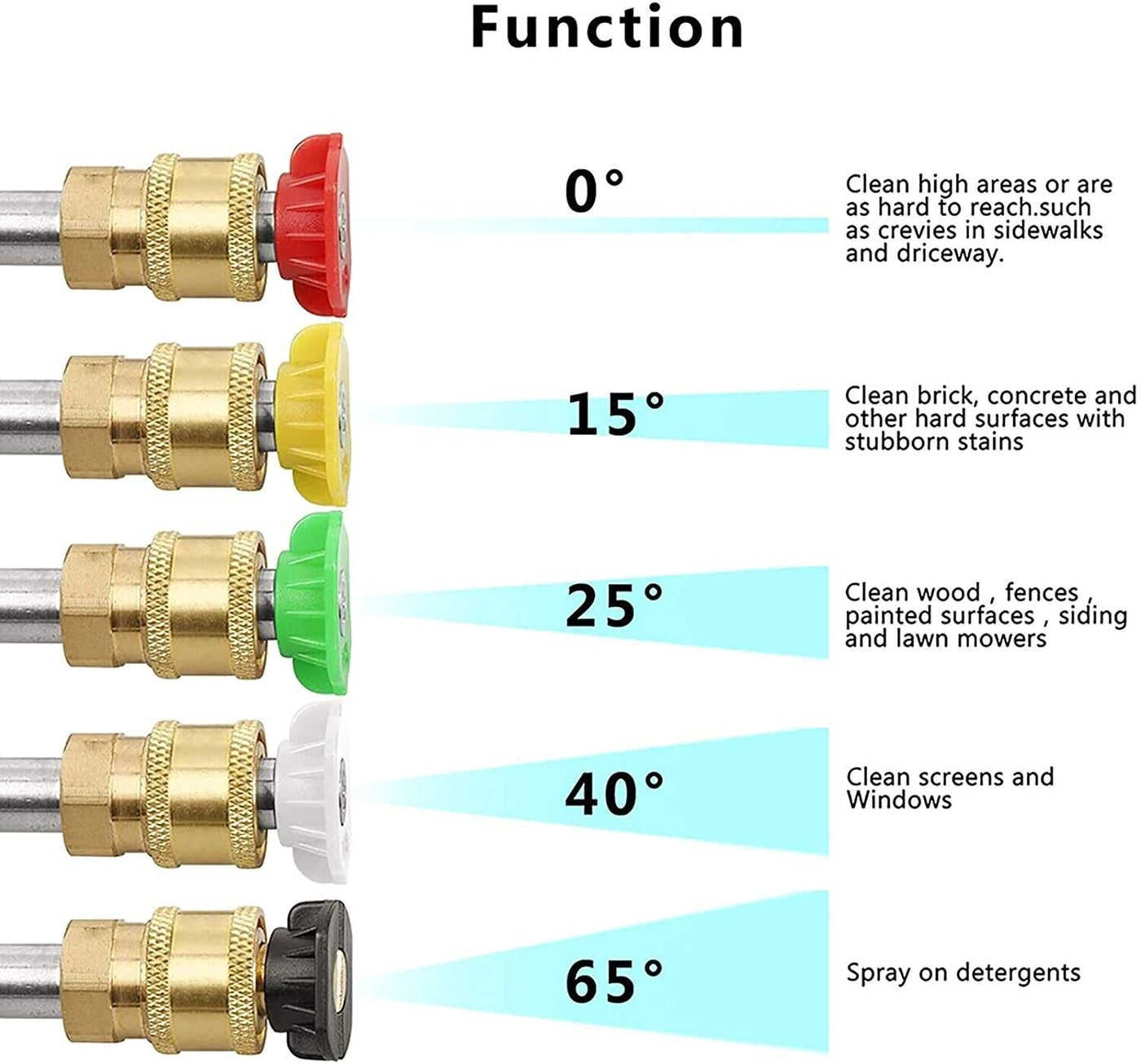 1/4" High Pressure Washer Gun 4000 PSI Car Wash Foam Spray Short Wand