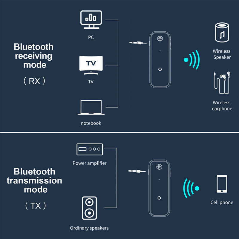 USB Wireless Bluetooth 5.0 Transmitter Receiver 2in1 Audio Adapter