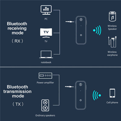 USB Wireless Bluetooth 5.0 Transmitter Receiver 2in1 Audio Adapter