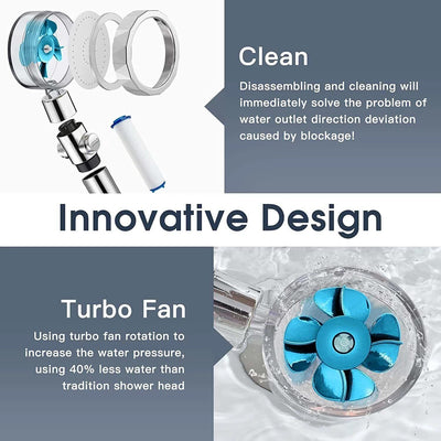 High Pressure Shower Head Adjustable 360° Rotation Turbine Water