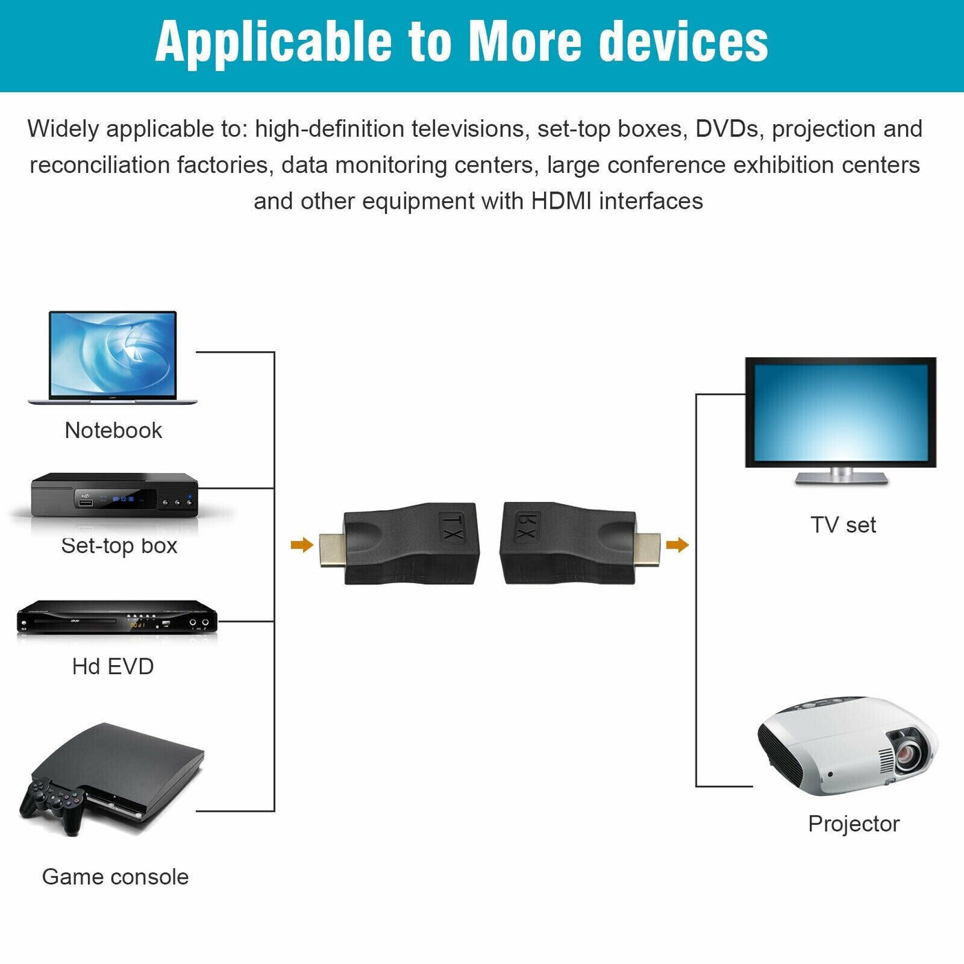 4K 1080P HDMI Extender to RJ45 Over Cat 5e/6 Network LAN Ethernet