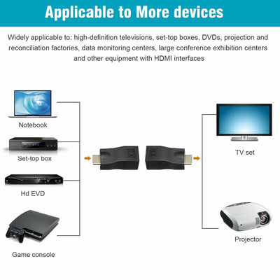 4K 1080P HDMI Extender to RJ45 Over Cat 5e/6 Network LAN Ethernet