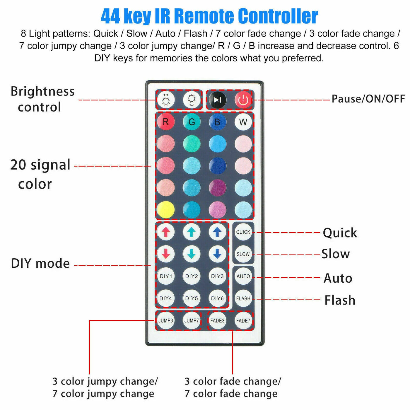 32FT LED Strip Lights Remote Control Bedroom Waterproof for Indoor