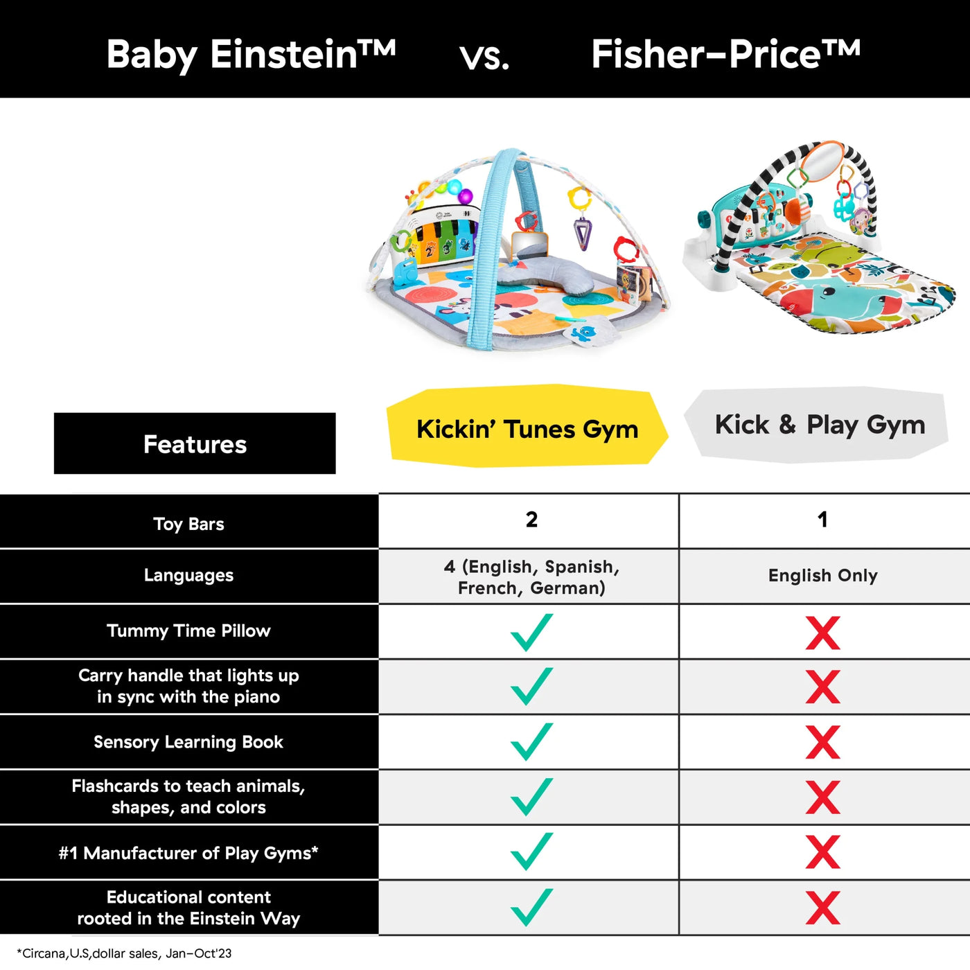Kickin' Tunes 4-In-1 Infant Baby Activity Gym & Tummy Time Play Mat with Piano, 0-36 Months, Multicolor