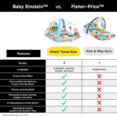 Kickin' Tunes 4-In-1 Infant Baby Activity Gym & Tummy Time Play Mat with Piano, 0-36 Months, Multicolor
