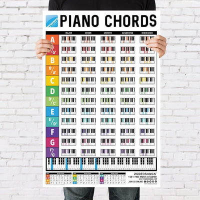 Piano Chords Chart 24X36 in - 60 Full Color Keyboard Note Poster with 150+ Free Lessons - Piano Accessories and Key Chart