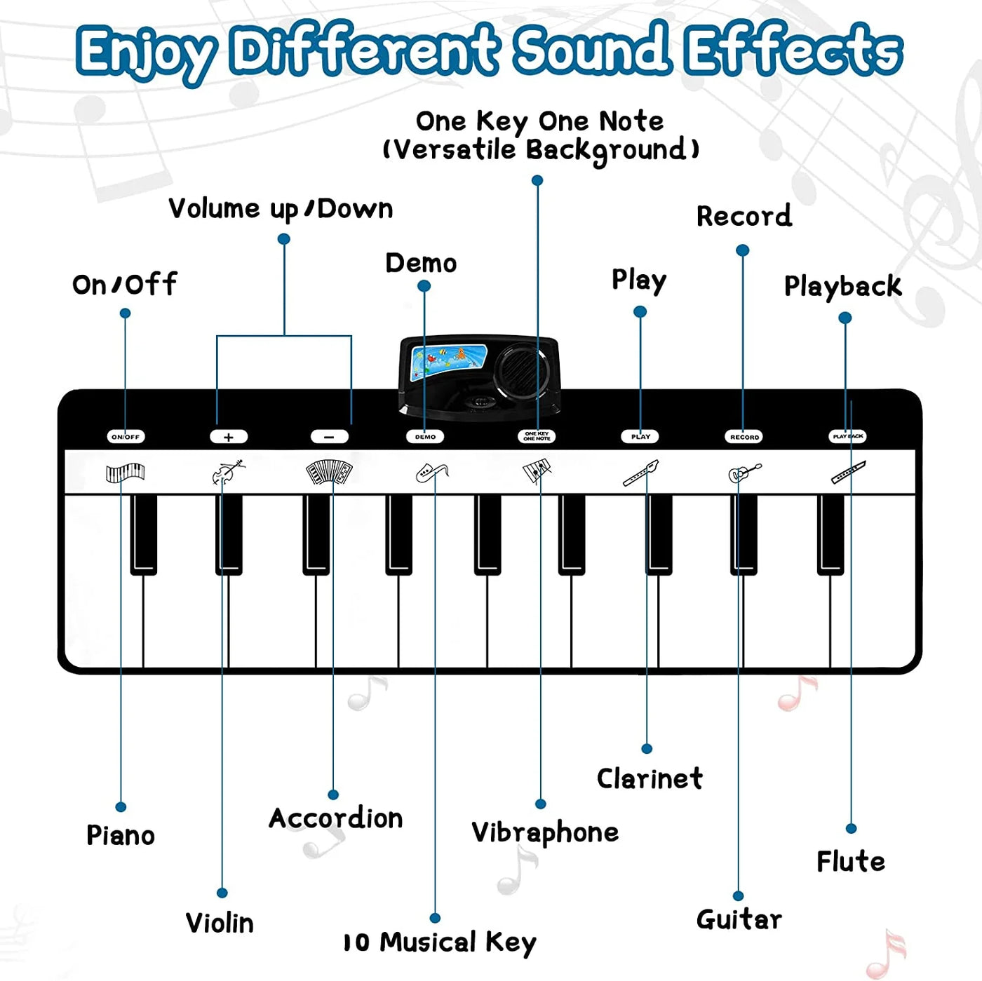 Piano Musical Mat, Musical Toys Floor Piano Keyboard Mat with 8 Instruments Sounds Music Dance Touch Playmat, Early Educational Toys Gifts for 1 2 3 4 5 Year Old Boys Girls Toddlers
